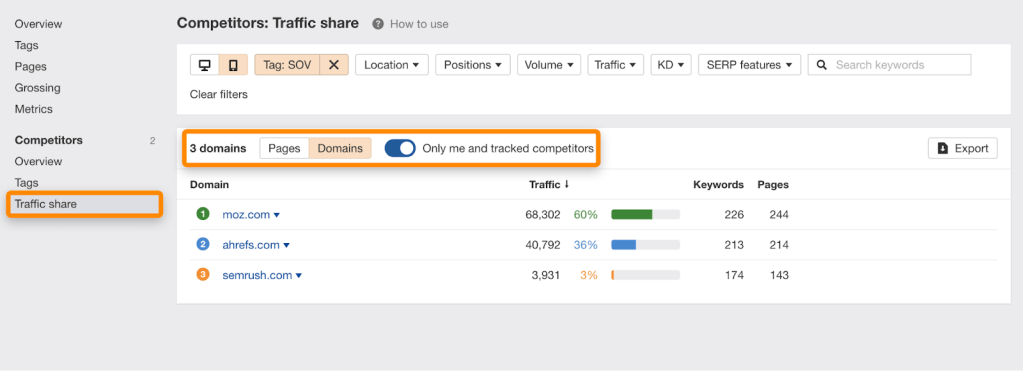 トラフィックシェアレポートで自社と競合他社を比較した画面