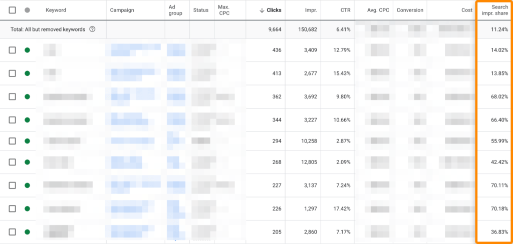 Google 広告の検索キーワードレポートで検索インプレッションシェア指標が表示される画面