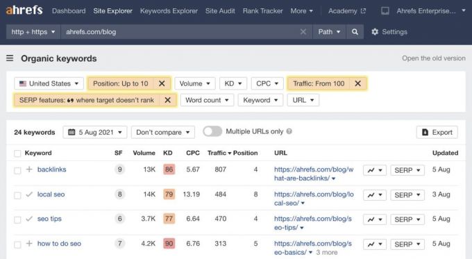 Ahrefsのサイトエクスプローラーのオーガニック・キーワード2.0レポート画面