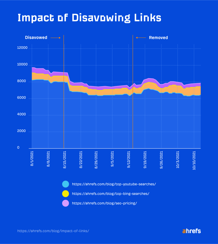 被リンクが SEO ランキングに与える影響を測定した調査(PageRank)