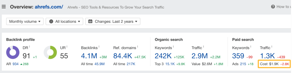 Ahrefサイトエクスプローラーの概要レポートで表示される有料トラフィック コスト