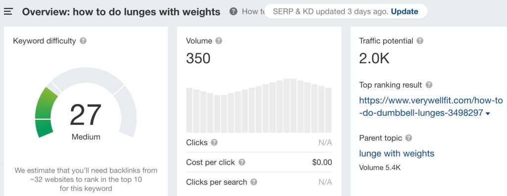 「ウェイトを使ってランジを行う方法」というキーワードの検索ボリュームが表示されている画面