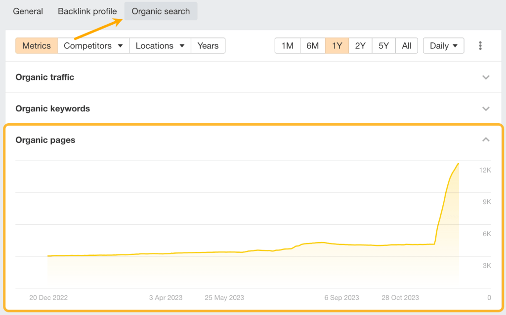 Ahrefサイトエクスプローラーの概要レポートで表示されるオーガニックページ
