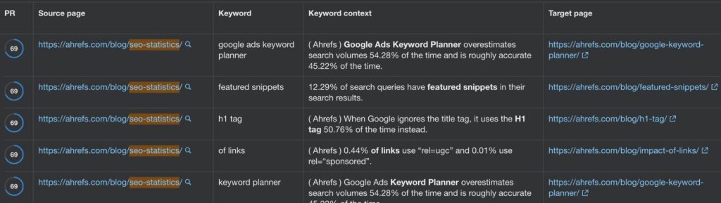 SEO 統計のリストに追加できる関連内部リンクが示された画面