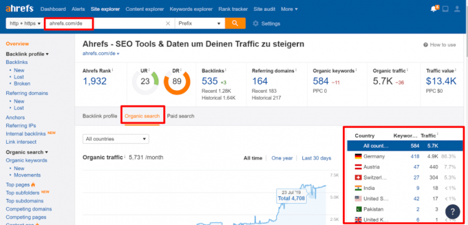 Ahrefsのサイトエクスプローラーを使って間違ったランキングをチェックする画面