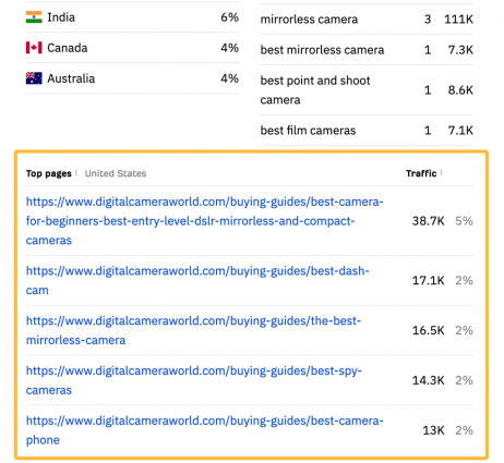 参照ドメインとバックリンク数グラフを示すダッシュボード画面