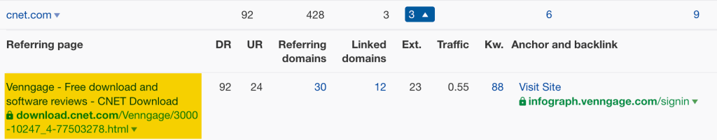 Ahrefsでcnet.comのリンク元を確認している画面（Venngage）
