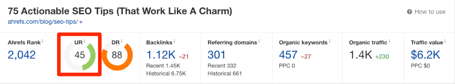 AhrefsのサイトエクスプローラーのURLレーティング（UR）を見る画面
