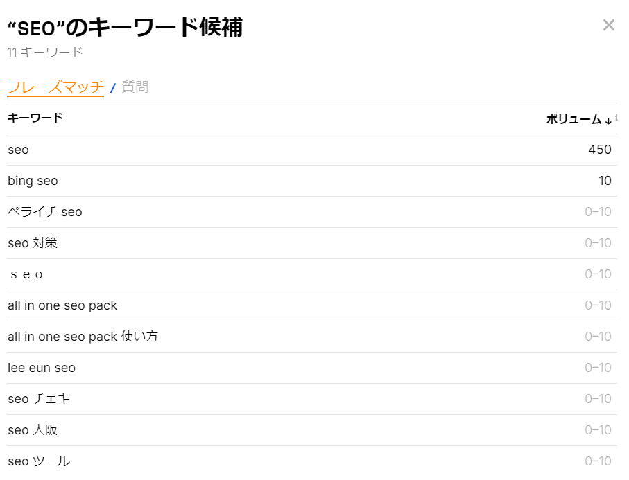 「SEO」を日本に地域指定して検索した際の、Bingキーワードツールによる関連キーワードと検索ボリュームの一覧画面。