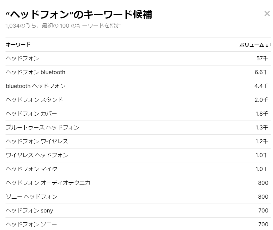「ヘッドフォン」を日本向けに出品する設定で検索した際の、Amazonキーワードツールによる関連キーワード候補一覧画面。