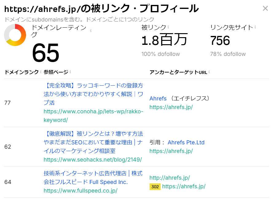 ahrefs.jpドメインに対して調査した際の、被リンクチェッカーによる上位被リンク一覧の表示画面。