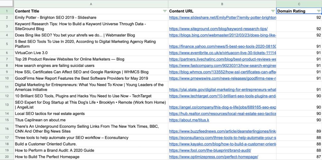 Google スプレッドシートにエクスポートした未リンク言及リストのスクリーンショットで、DR順に並べ替えられたURLとタイトルが一覧表示され、Wikipedia向けの潜在的な情報源候補を確認できる状態。
