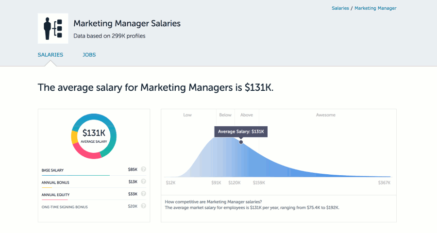 マーケティング担当者の給与レンジを示す図で、成果に応じて収入が大きく伸びることを表す上昇カーブのグラフ。