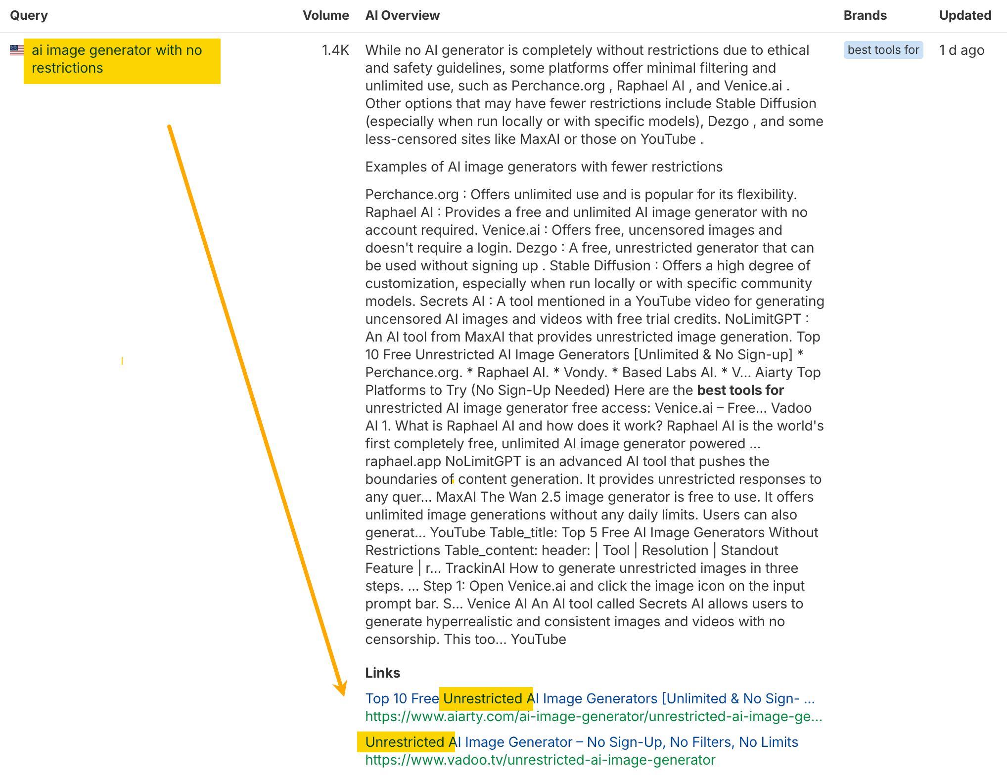 「制限なしの AI 画像生成ツール」に関する検索結果ページのスクリーンショット。関連リンクが表示されている。