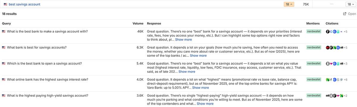 「best savings account」に関する複数の検索クエリ、検索ボリューム、AI 応答、ブランド言及数を一覧表示した Ahrefs ブランドレーダーのダッシュボード
