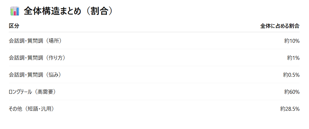 MCP 解析結果からクエリの構造を分析した結果