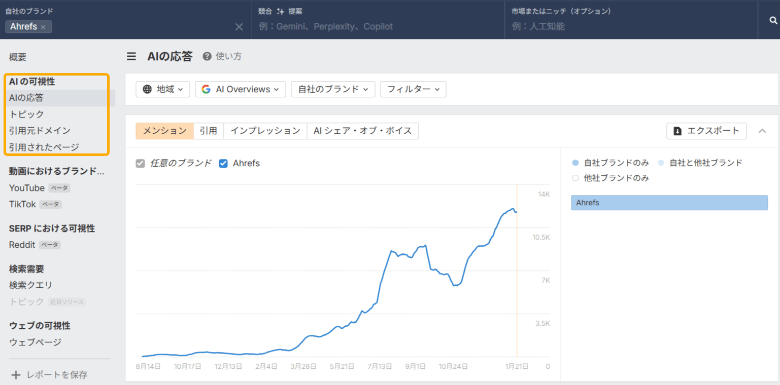 ブランドレーダーの AI の可視性の検索結果