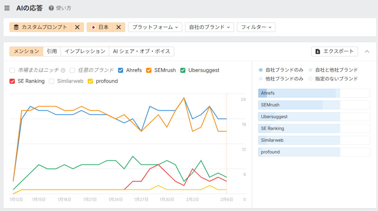 カスタムプロンプト追跡結果