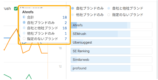 メンション数の内訳