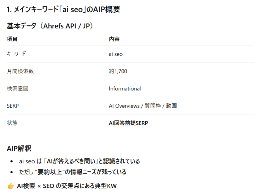 MCP 解析で得られたメインキーワードの解析結果 