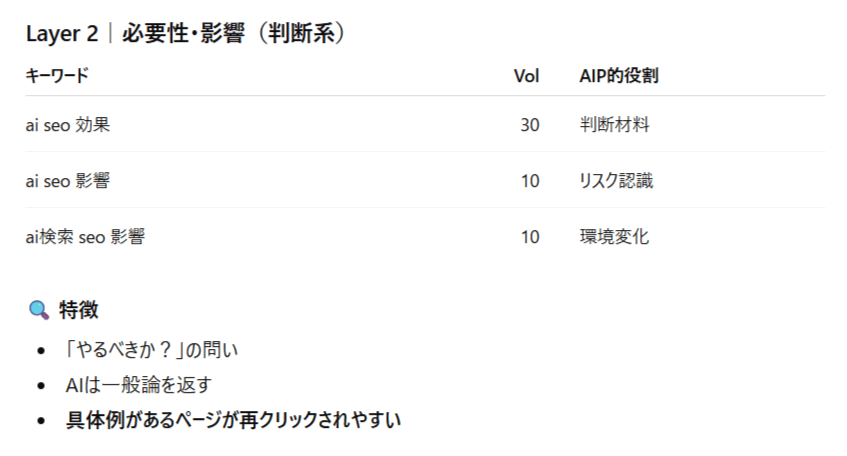 MCP解析で得たキーワードと特徴（ Layer 2 ） 