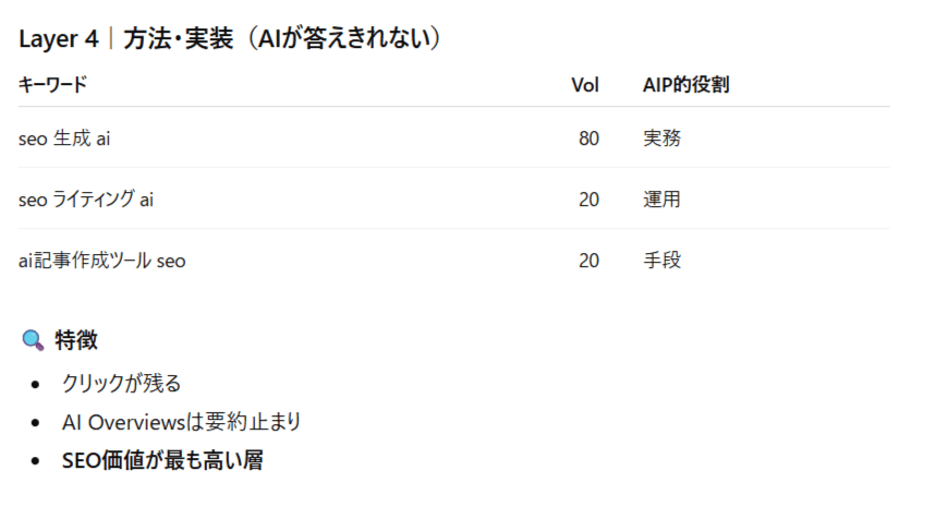 MCP解析で得たキーワードと特徴（ Layer 4 ） 