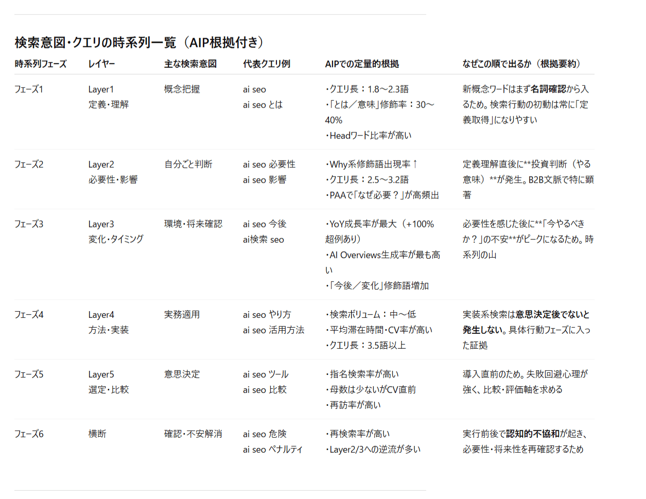 AI SEO のMCP サーバー分析結果。（複数回のやり取りで得たものです） 