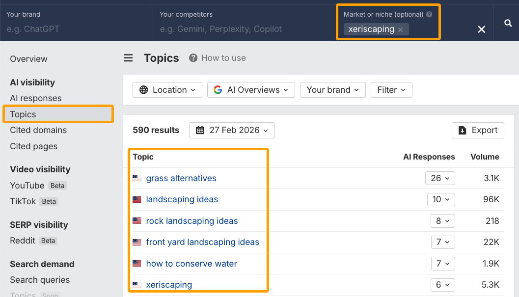Ahrefs ブランドレーダーでトピックのみを検索している画面