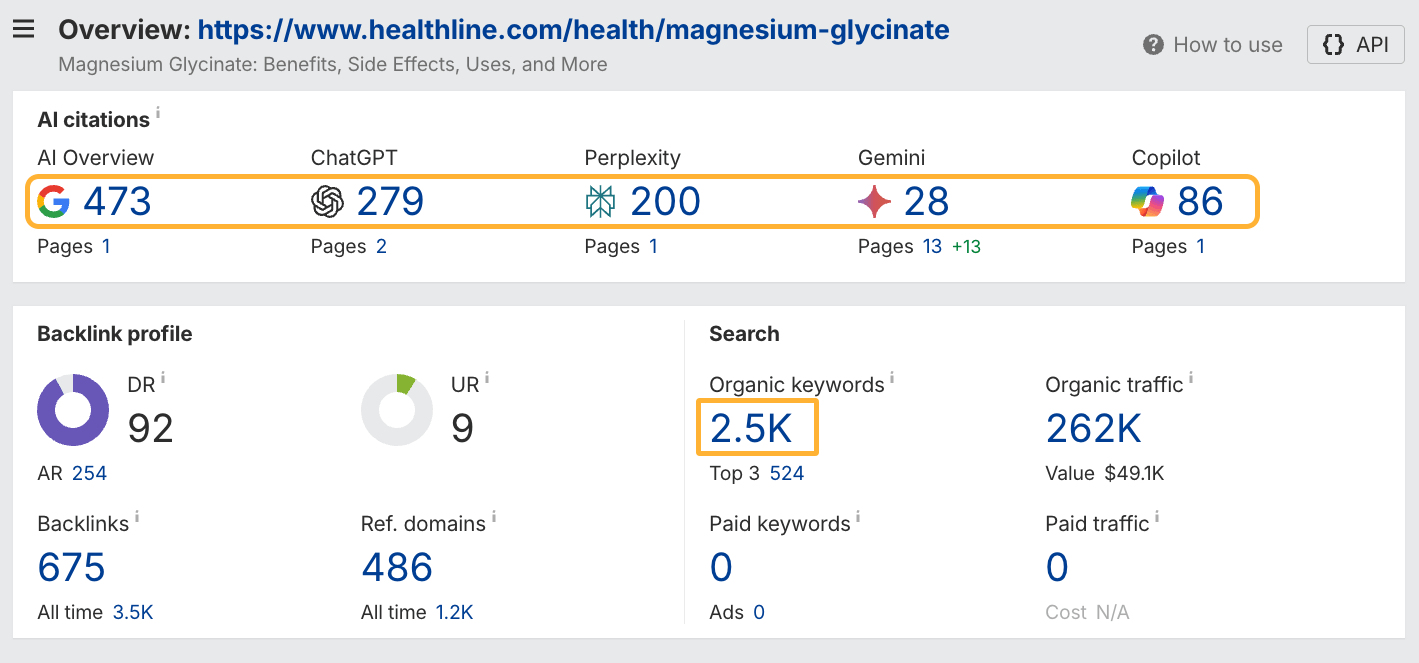 Ahrefs サイトエクスプローラーにおける Healthline 記事の検索可視性指標