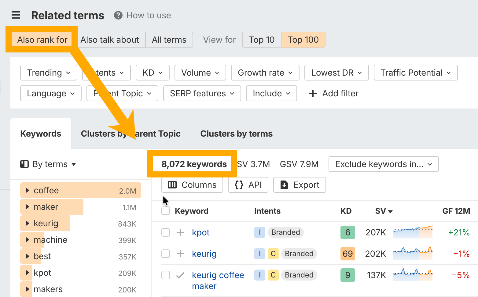 キーワードエクスプローラーで親トピック別のクラスター化