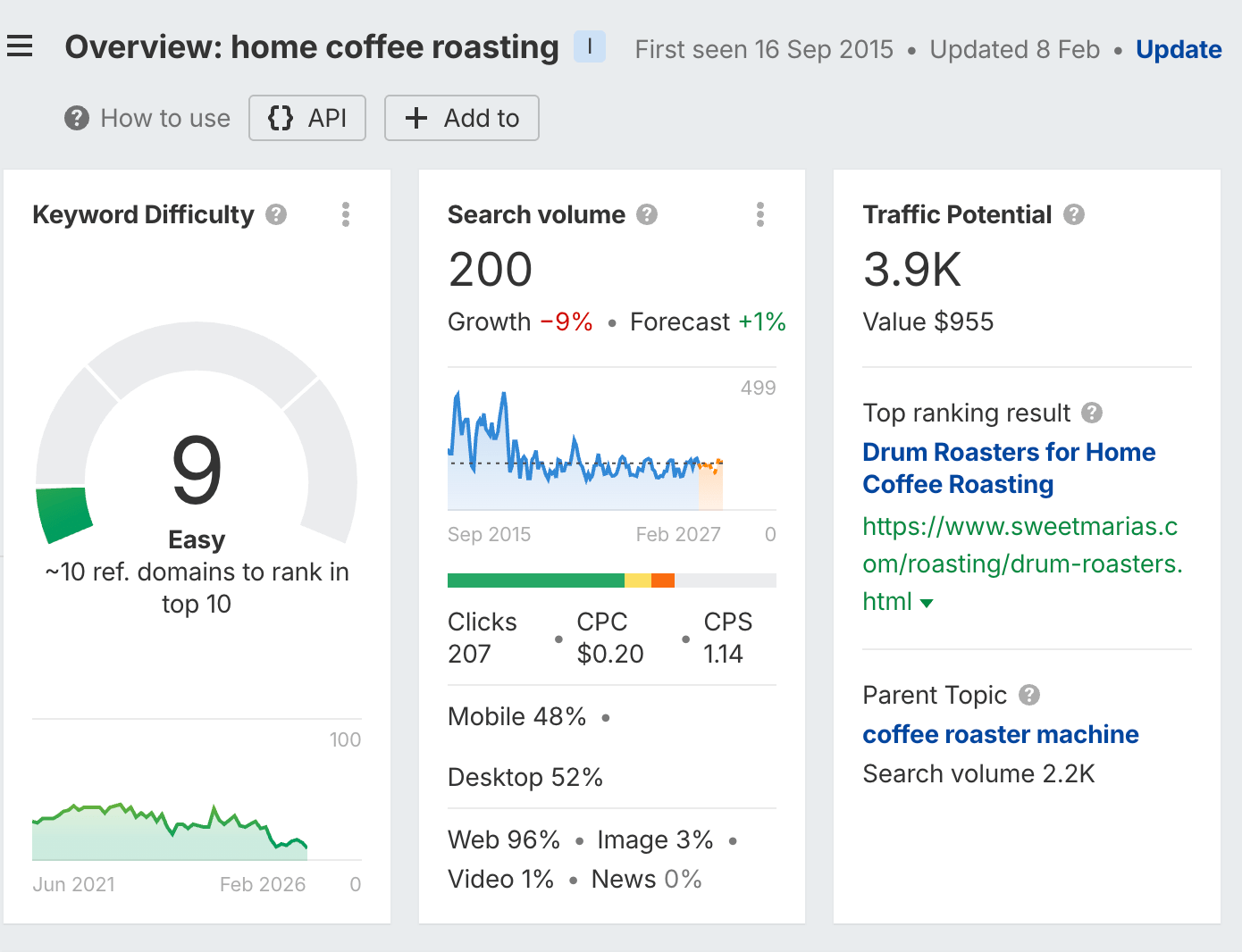 キーワードエクスプローラーで記事のメインキーワード「自宅でのコーヒー焙煎」の二次キーワードを探す画面