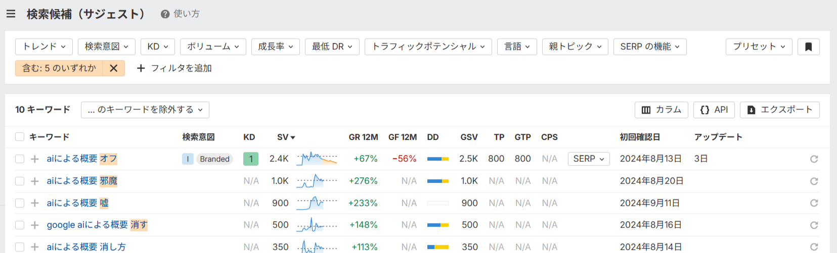 AI の概要とネガティブキーワード 