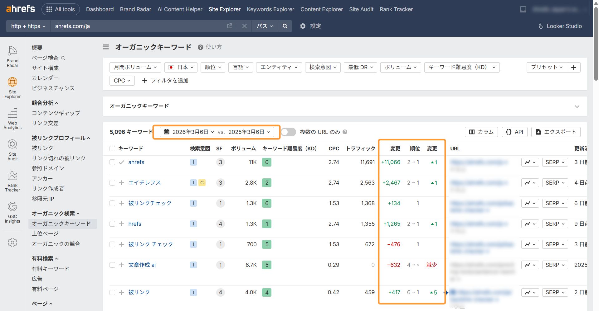サイトエクスプローラーのオーガニックキーワード画面 