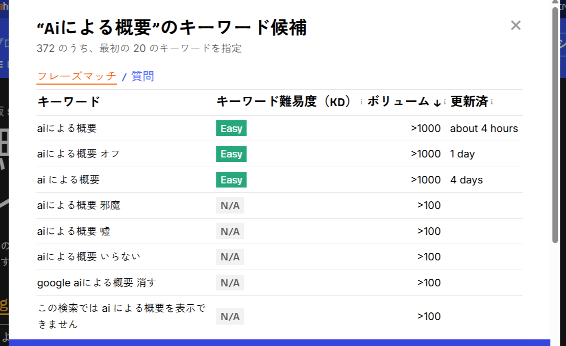 キーワードジェネレーターの検索結果画面 