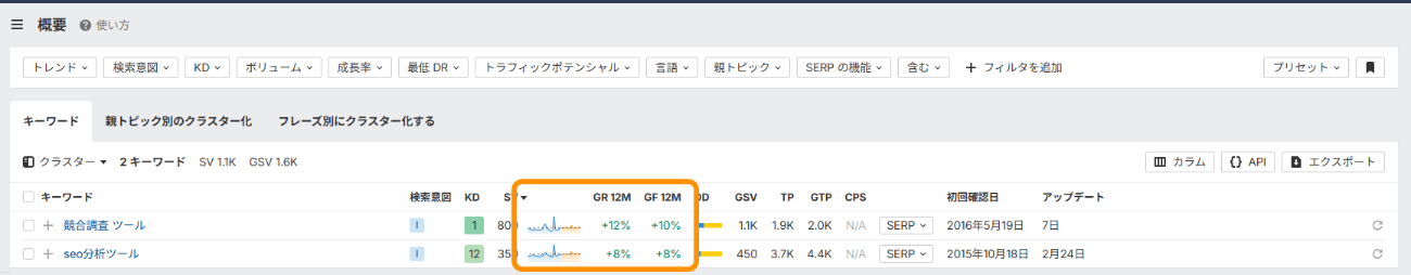 キーワードエクスプローラーでの検索結果 