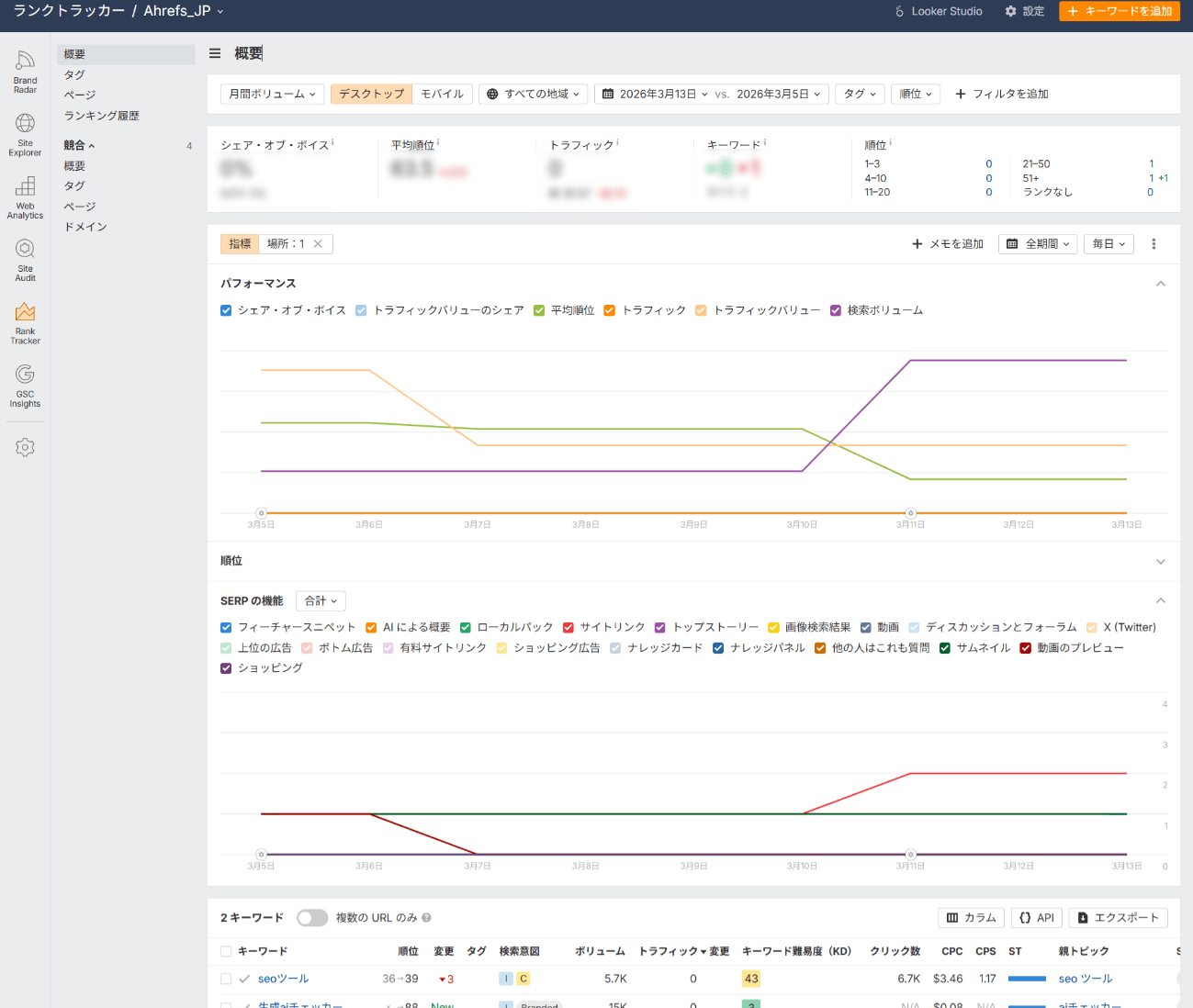 ランクトラッカー概要画面 