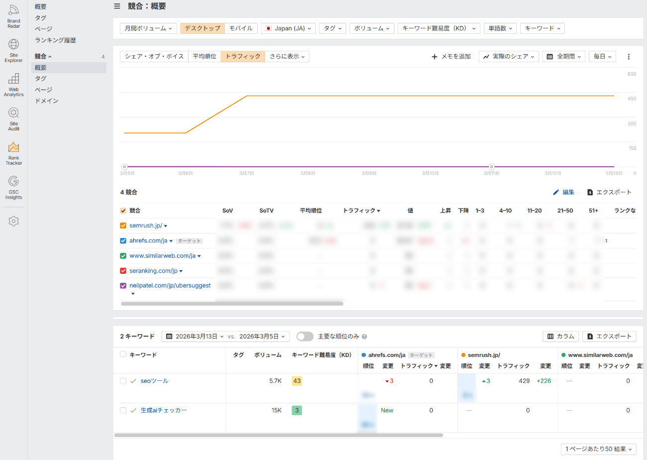 競合の概要画面 