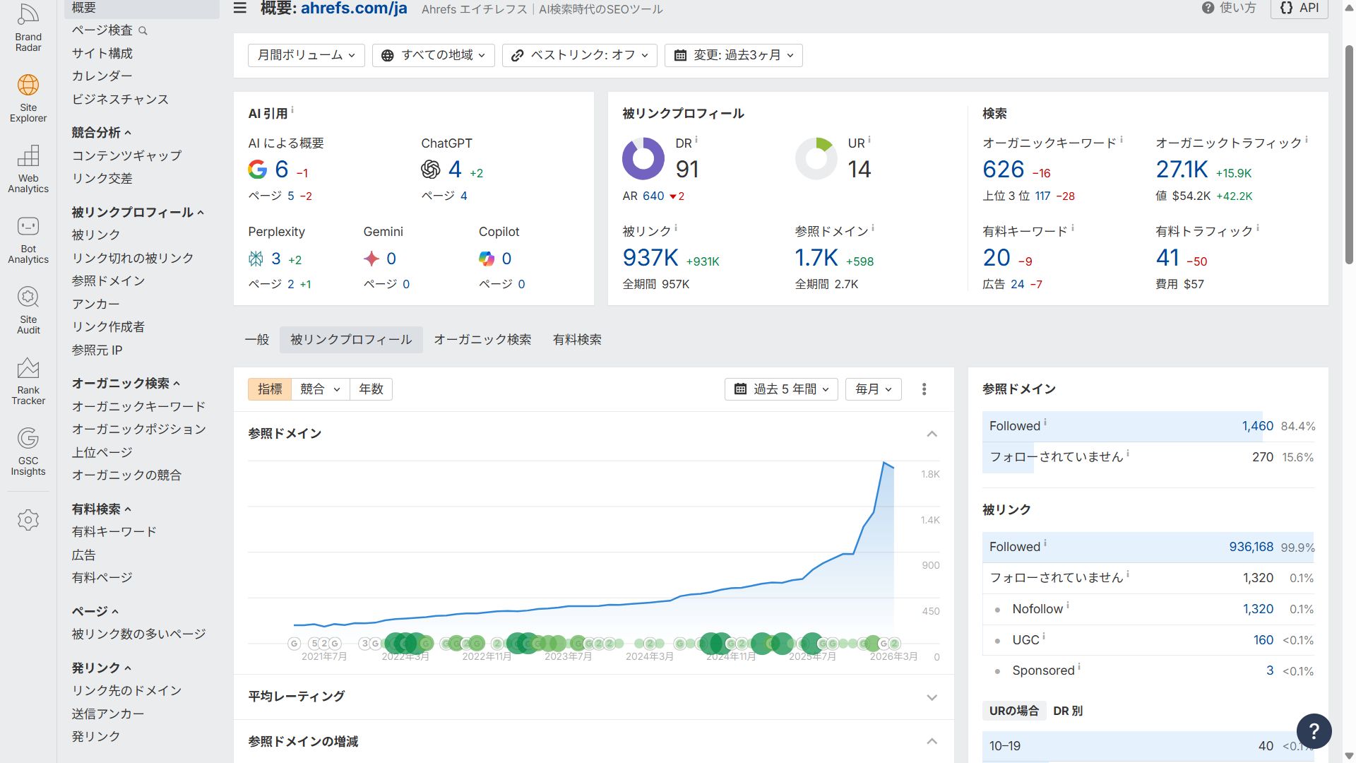 サイトエクスプローラー概要画面。被リンクに関係するデータがまとめて確認できます。