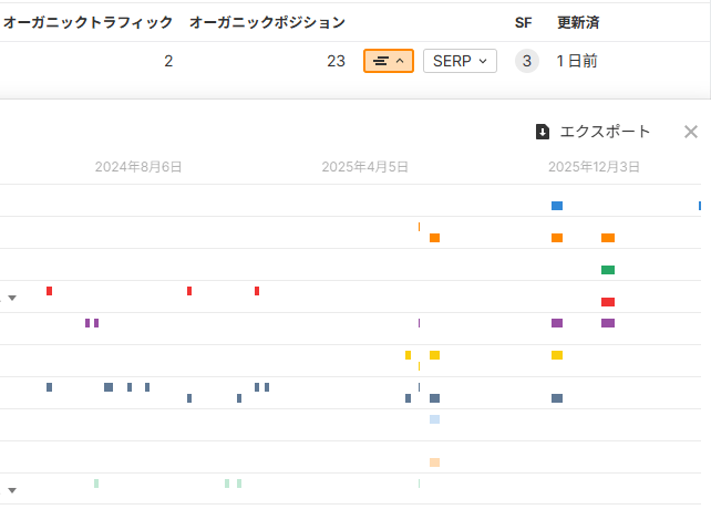 有料キーワードの広告順位履歴画面。2年間の出稿推移を確認し、定期的に出稿されているキーワードを特定する
