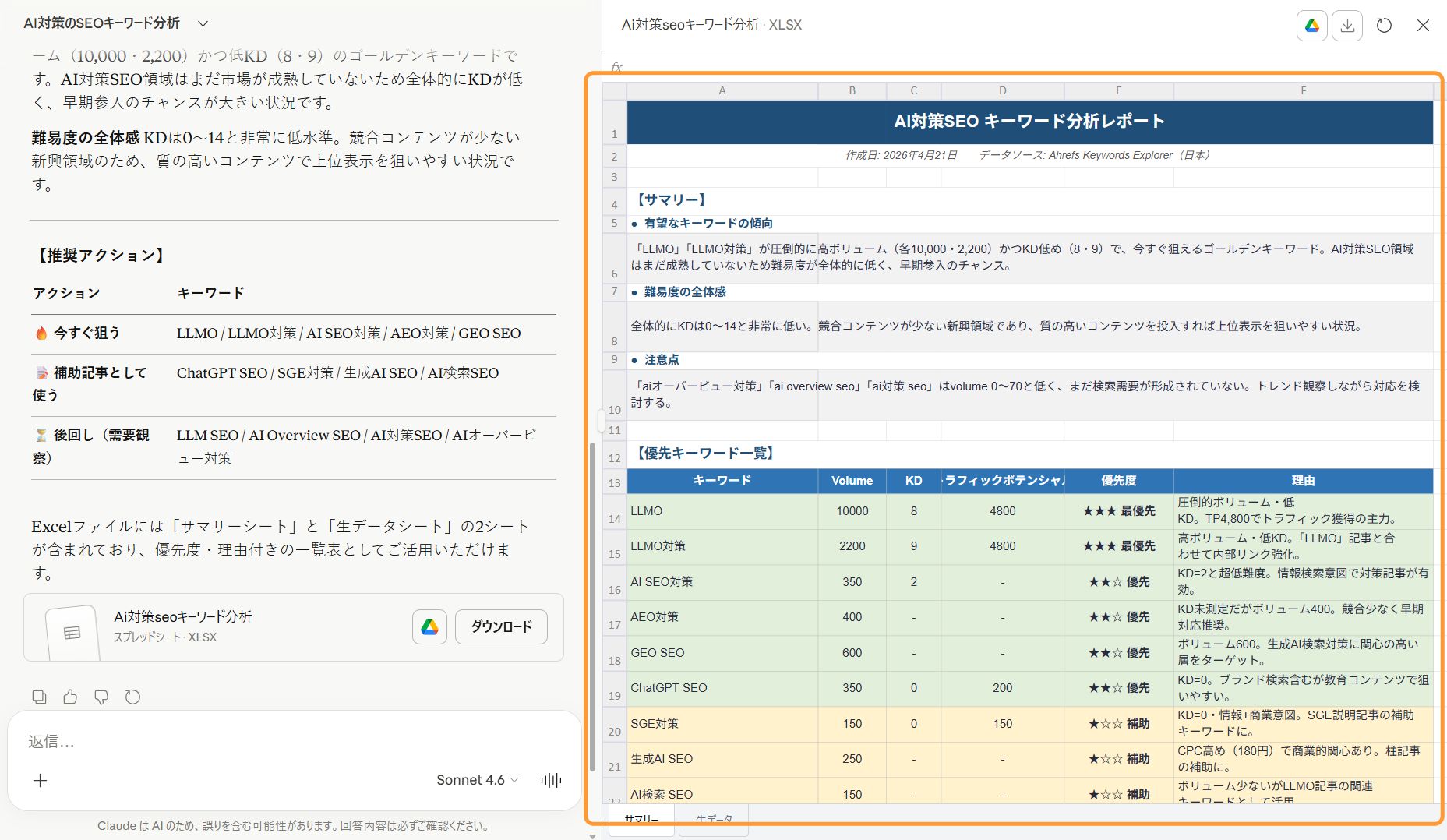 Claude によってまとめられたアーティファクト 
