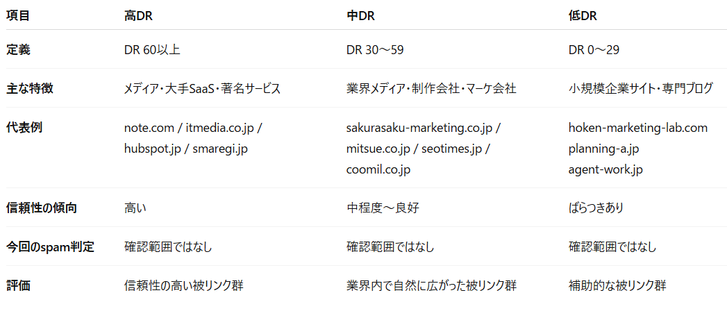 MCP解析での被リンク分析結果