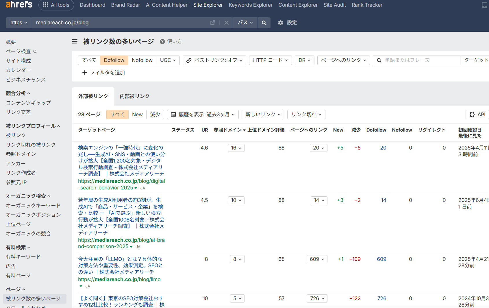被リンクの多いページのレポート
