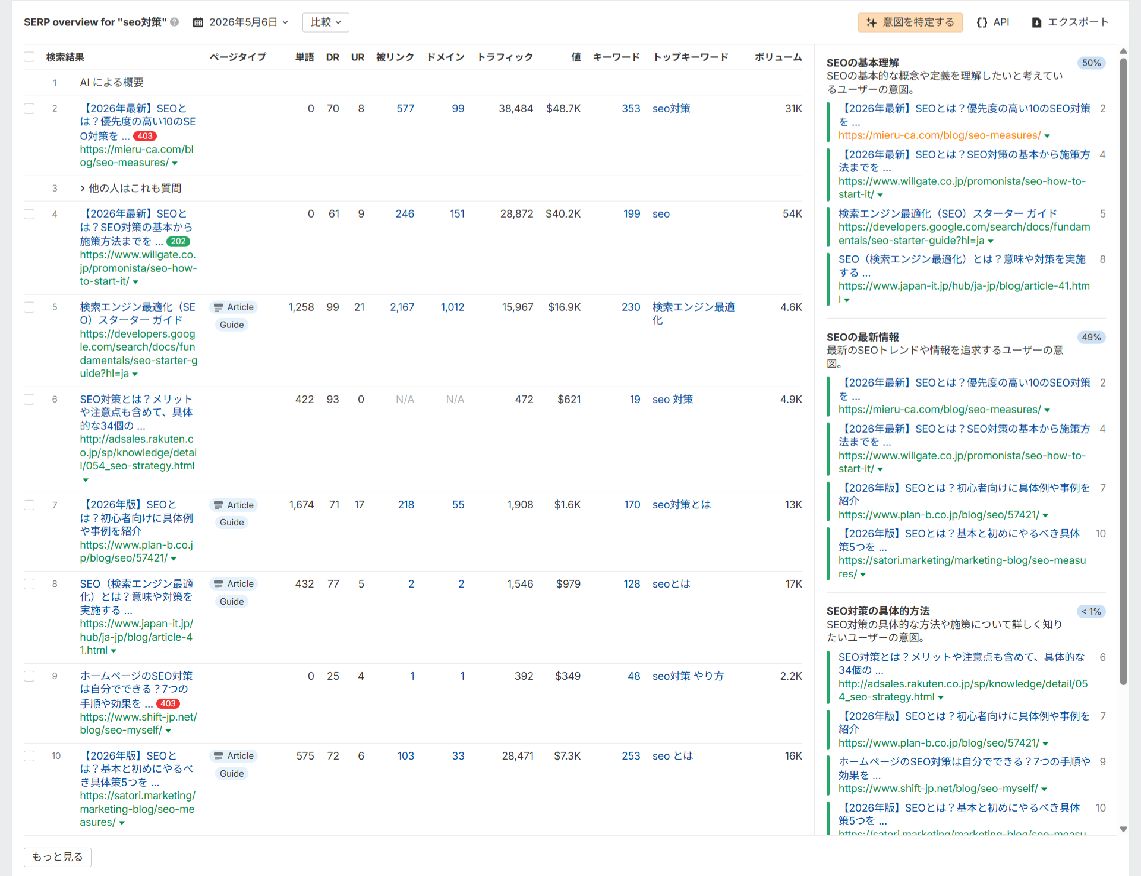 「SEO 対策」の SERP 概要(Know と Do が混在している)