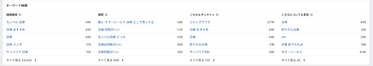 キーワードエクスプローラー概要画面のキーワード候補