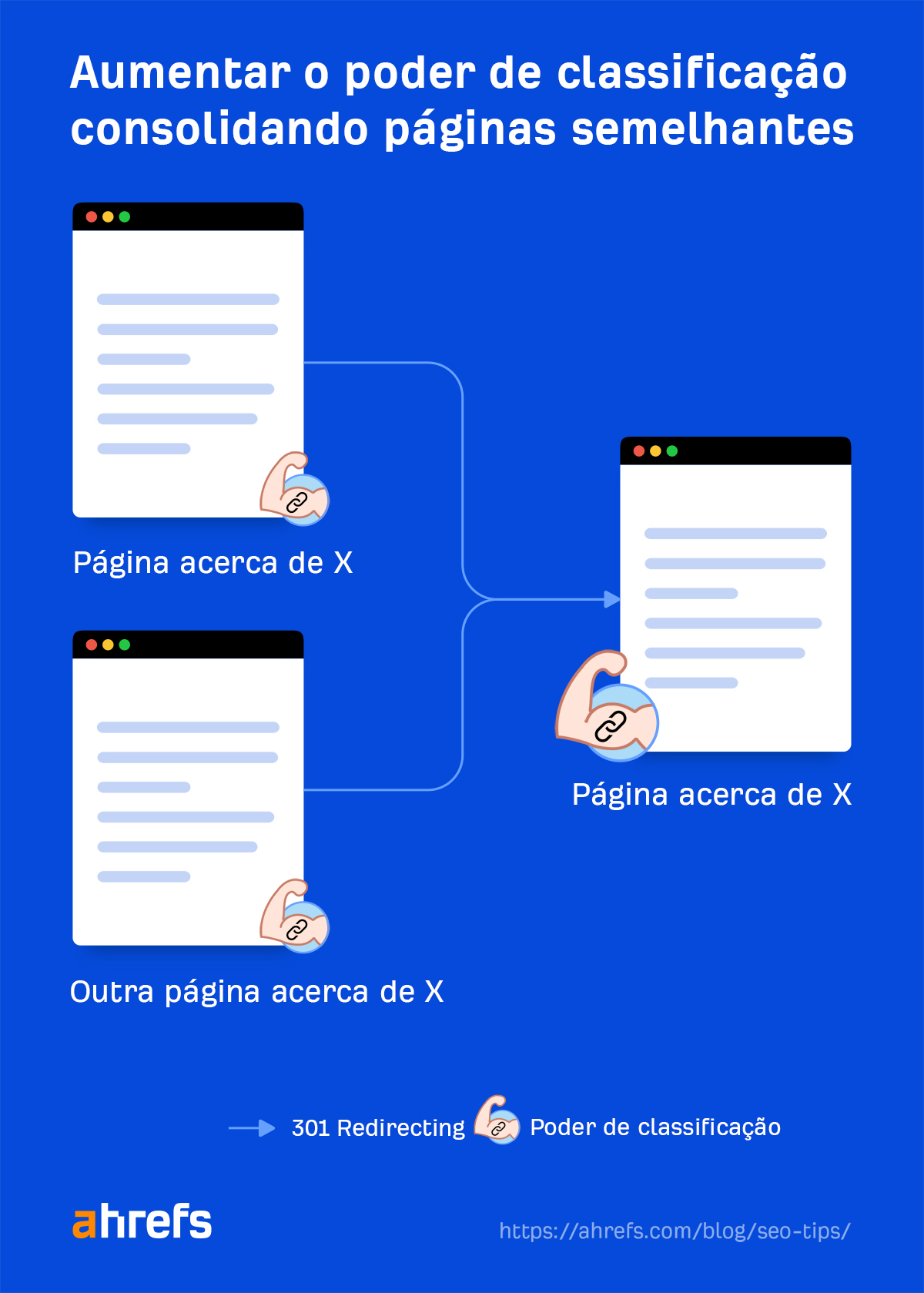 Aumentar o poder de classificação 
consolidando páginas semelhantes