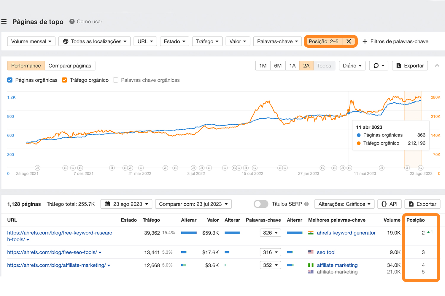 Finding pages to optimize title tags, via Ahrefs' Site Explorer
