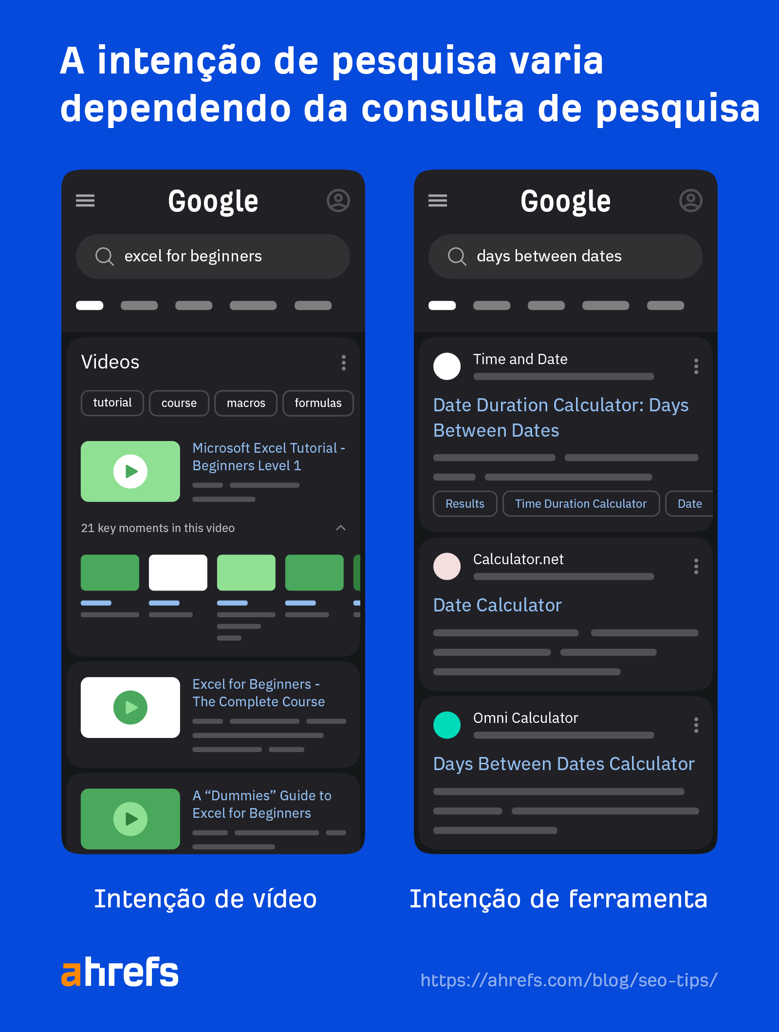 A intenção de pesquisa varia