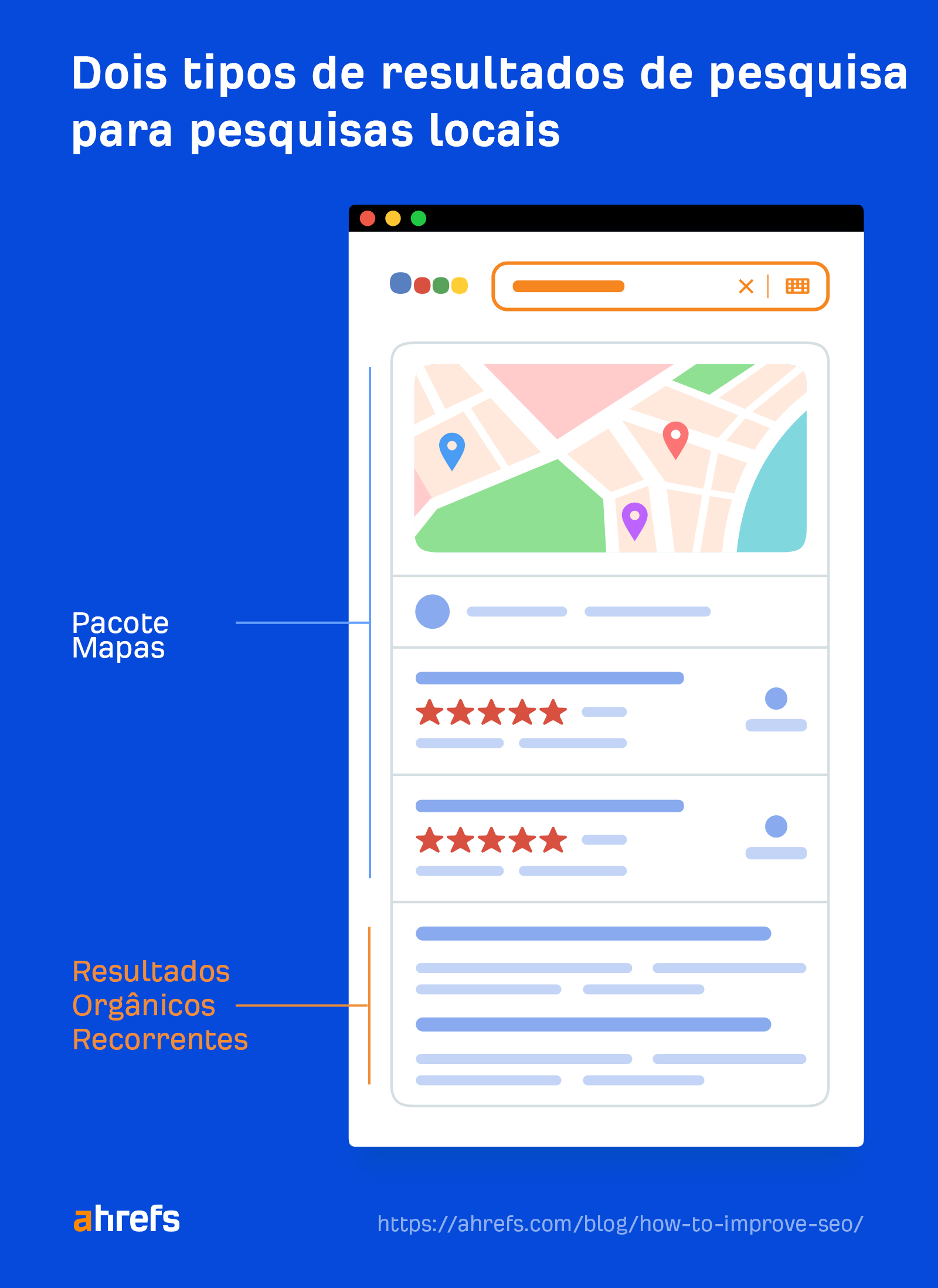 Local search results