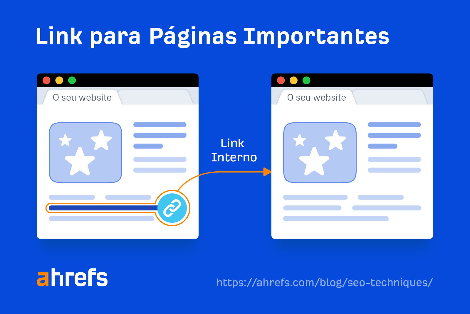 Illustration showing how internal links work