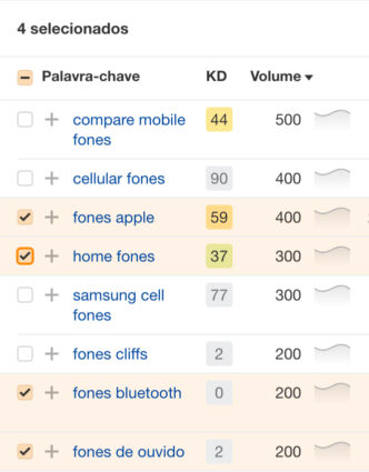 Subcategory ideas for a headphones e-commerce store, via Ahrefs' Keywords Explorer